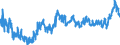CN 02 /Exports /Unit = Prices (Euro/ton) /Partner: Ivory Coast /Reporter: Eur27_2020 /02:Meat and Edible Meat Offal