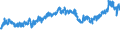 CN 02 /Exports /Unit = Prices (Euro/ton) /Partner: Togo /Reporter: Eur27_2020 /02:Meat and Edible Meat Offal