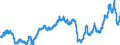 CN 02 /Exports /Unit = Prices (Euro/ton) /Partner: Benin /Reporter: Eur27_2020 /02:Meat and Edible Meat Offal