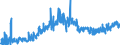 CN 02 /Exports /Unit = Prices (Euro/ton) /Partner: Equat.guinea /Reporter: Eur27_2020 /02:Meat and Edible Meat Offal