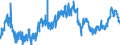 CN 02 /Exports /Unit = Prices (Euro/ton) /Partner: Congo /Reporter: Eur27_2020 /02:Meat and Edible Meat Offal