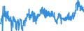 CN 02 /Exports /Unit = Prices (Euro/ton) /Partner: Congo (Dem. Rep.) /Reporter: Eur27_2020 /02:Meat and Edible Meat Offal