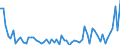 CN 03011100 /Exports /Unit = Prices (Euro/ton) /Partner: United Kingdom(Excluding Northern Ireland) /Reporter: Eur27_2020 /03011100:Live Ornamental Freshwater Fish
