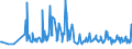 CN 03011100 /Exports /Unit = Prices (Euro/ton) /Partner: Melilla /Reporter: Eur27_2020 /03011100:Live Ornamental Freshwater Fish