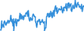 CN 03011100 /Exports /Unit = Prices (Euro/ton) /Partner: Norway /Reporter: Eur27_2020 /03011100:Live Ornamental Freshwater Fish
