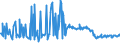 CN 03011100 /Exports /Unit = Prices (Euro/ton) /Partner: Finland /Reporter: Eur27_2020 /03011100:Live Ornamental Freshwater Fish