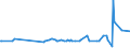 CN 03011100 /Exports /Unit = Prices (Euro/ton) /Partner: Liechtenstein /Reporter: Eur27_2020 /03011100:Live Ornamental Freshwater Fish