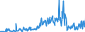 CN 03011100 /Exports /Unit = Prices (Euro/ton) /Partner: Austria /Reporter: Eur27_2020 /03011100:Live Ornamental Freshwater Fish
