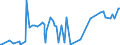 CN 03011100 /Exports /Unit = Prices (Euro/ton) /Partner: Turkey /Reporter: Eur27_2020 /03011100:Live Ornamental Freshwater Fish