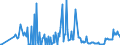 CN 03011100 /Exports /Unit = Prices (Euro/ton) /Partner: Latvia /Reporter: Eur27_2020 /03011100:Live Ornamental Freshwater Fish