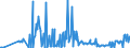 CN 03011100 /Exports /Unit = Prices (Euro/ton) /Partner: Lithuania /Reporter: Eur27_2020 /03011100:Live Ornamental Freshwater Fish