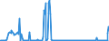 CN 03011100 /Exports /Unit = Prices (Euro/ton) /Partner: Romania /Reporter: Eur27_2020 /03011100:Live Ornamental Freshwater Fish