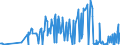 CN 03011100 /Exports /Unit = Prices (Euro/ton) /Partner: Bulgaria /Reporter: Eur27_2020 /03011100:Live Ornamental Freshwater Fish
