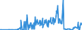 CN 03011100 /Exports /Unit = Prices (Euro/ton) /Partner: Croatia /Reporter: Eur27_2020 /03011100:Live Ornamental Freshwater Fish