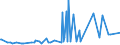 CN 03011100 /Exports /Unit = Prices (Euro/ton) /Partner: Cape Verde /Reporter: Eur27_2020 /03011100:Live Ornamental Freshwater Fish