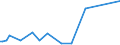 CN 03011100 /Exports /Unit = Prices (Euro/ton) /Partner: Trinidad /Reporter: Eur27_2020 /03011100:Live Ornamental Freshwater Fish
