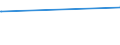 CN 03011100 /Exports /Unit = Prices (Euro/ton) /Partner: Sint Maarten (Dutch Part) /Reporter: Eur27_2020 /03011100:Live Ornamental Freshwater Fish