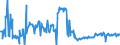 CN 03011900 /Exports /Unit = Prices (Euro/ton) /Partner: Germany /Reporter: Eur27_2020 /03011900:Live Ornamental Fish (Excl. Freshwater)