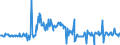 CN 03011900 /Exports /Unit = Prices (Euro/ton) /Partner: Ireland /Reporter: Eur27_2020 /03011900:Live Ornamental Fish (Excl. Freshwater)