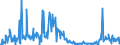 CN 03011900 /Exports /Unit = Prices (Euro/ton) /Partner: Denmark /Reporter: Eur27_2020 /03011900:Live Ornamental Fish (Excl. Freshwater)