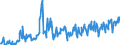 CN 03011900 /Exports /Unit = Prices (Euro/ton) /Partner: Portugal /Reporter: Eur27_2020 /03011900:Live Ornamental Fish (Excl. Freshwater)