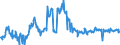 CN 03011900 /Exports /Unit = Prices (Euro/ton) /Partner: Belgium /Reporter: Eur27_2020 /03011900:Live Ornamental Fish (Excl. Freshwater)