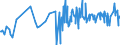 CN 03011900 /Exports /Unit = Prices (Euro/ton) /Partner: Canary /Reporter: Eur27_2020 /03011900:Live Ornamental Fish (Excl. Freshwater)