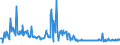 CN 03011900 /Exports /Unit = Prices (Euro/ton) /Partner: Sweden /Reporter: Eur27_2020 /03011900:Live Ornamental Fish (Excl. Freshwater)
