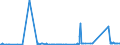 CN 03011900 /Exports /Unit = Prices (Euro/ton) /Partner: Andorra /Reporter: Eur27_2020 /03011900:Live Ornamental Fish (Excl. Freshwater)
