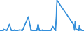 CN 03011900 /Exports /Unit = Prices (Euro/ton) /Partner: Usa /Reporter: Eur27_2020 /03011900:Live Ornamental Fish (Excl. Freshwater)