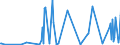 CN 03011900 /Exports /Unit = Prices (Euro/ton) /Partner: Israel /Reporter: Eur27_2020 /03011900:Live Ornamental Fish (Excl. Freshwater)