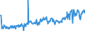 CN 03011900 /Exports /Unit = Prices (Euro/ton) /Partner: Intra-eur /Reporter: Eur27_2020 /03011900:Live Ornamental Fish (Excl. Freshwater)