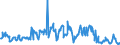CN 03011900 /Exports /Unit = Quantities in tons /Partner: France /Reporter: Eur27_2020 /03011900:Live Ornamental Fish (Excl. Freshwater)