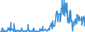 CN 03011900 /Exports /Unit = Quantities in tons /Partner: Denmark /Reporter: Eur27_2020 /03011900:Live Ornamental Fish (Excl. Freshwater)