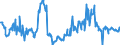 CN 03011900 /Exports /Unit = Quantities in tons /Partner: Belgium /Reporter: Eur27_2020 /03011900:Live Ornamental Fish (Excl. Freshwater)