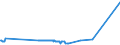 KN 03019110 /Exporte /Einheit = Preise (Euro/Tonne) /Partnerland: Litauen /Meldeland: Europäische Union /03019110:Forellen der Arten `oncorhynchus Apache und Oncorhynchus Chrysogaster`, Lebend