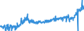 CN 03019190 /Exports /Unit = Prices (Euro/ton) /Partner: Germany /Reporter: Eur27_2020 /03019190:Live Trout `salmo Trutta, Oncorhynchus Mykiss, Oncorhynchus Clarki, Oncorhynchus Aguabonita, Oncorhynchus Gilae`