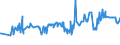 CN 03019190 /Exports /Unit = Prices (Euro/ton) /Partner: Lithuania /Reporter: Eur27_2020 /03019190:Live Trout `salmo Trutta, Oncorhynchus Mykiss, Oncorhynchus Clarki, Oncorhynchus Aguabonita, Oncorhynchus Gilae`