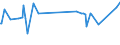CN 03019190 /Exports /Unit = Prices (Euro/ton) /Partner: Tadjikistan /Reporter: Eur27_2020 /03019190:Live Trout `salmo Trutta, Oncorhynchus Mykiss, Oncorhynchus Clarki, Oncorhynchus Aguabonita, Oncorhynchus Gilae`