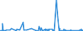 KN 03019200 /Exporte /Einheit = Preise (Euro/Tonne) /Partnerland: Polen /Meldeland: Europäische Union /03019200:Aale `anguilla-arten`, Lebend