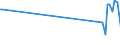 KN 03019200 /Exporte /Einheit = Preise (Euro/Tonne) /Partnerland: Ungarn /Meldeland: Europäische Union /03019200:Aale `anguilla-arten`, Lebend