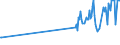 KN 03019200 /Exporte /Einheit = Preise (Euro/Tonne) /Partnerland: Russland /Meldeland: Europäische Union /03019200:Aale `anguilla-arten`, Lebend