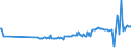 KN 03019490 /Exporte /Einheit = Preise (Euro/Tonne) /Partnerland: Deutschland /Meldeland: Eur27_2020 /03019490:Nordpazifischer Blauflossen-thunfisch `thunnus Orientalis`, Lebend