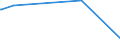 KN 03019490 /Exporte /Einheit = Preise (Euro/Tonne) /Partnerland: Polen /Meldeland: Eur27_2020 /03019490:Nordpazifischer Blauflossen-thunfisch `thunnus Orientalis`, Lebend
