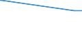KN 03019490 /Exporte /Einheit = Preise (Euro/Tonne) /Partnerland: Ungarn /Meldeland: Europäische Union /03019490:Nordpazifischer Blauflossen-thunfisch `thunnus Orientalis`, Lebend