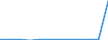 KN 03019490 /Exporte /Einheit = Preise (Euro/Tonne) /Partnerland: Rumaenien /Meldeland: Eur27_2020 /03019490:Nordpazifischer Blauflossen-thunfisch `thunnus Orientalis`, Lebend