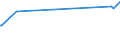 KN 03019490 /Exporte /Einheit = Preise (Euro/Tonne) /Partnerland: Zypern /Meldeland: Eur27_2020 /03019490:Nordpazifischer Blauflossen-thunfisch `thunnus Orientalis`, Lebend