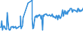 KN 03019490 /Exporte /Einheit = Preise (Euro/Tonne) /Partnerland: Intra-eur /Meldeland: Eur27_2020 /03019490:Nordpazifischer Blauflossen-thunfisch `thunnus Orientalis`, Lebend
