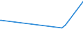 KN 03019490 /Exporte /Einheit = Preise (Euro/Tonne) /Partnerland: Extra-eur /Meldeland: Eur27_2020 /03019490:Nordpazifischer Blauflossen-thunfisch `thunnus Orientalis`, Lebend