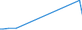 KN 03019490 /Exporte /Einheit = Mengen in Tonnen /Partnerland: Ver.koenigreich /Meldeland: Europäische Union /03019490:Nordpazifischer Blauflossen-thunfisch `thunnus Orientalis`, Lebend